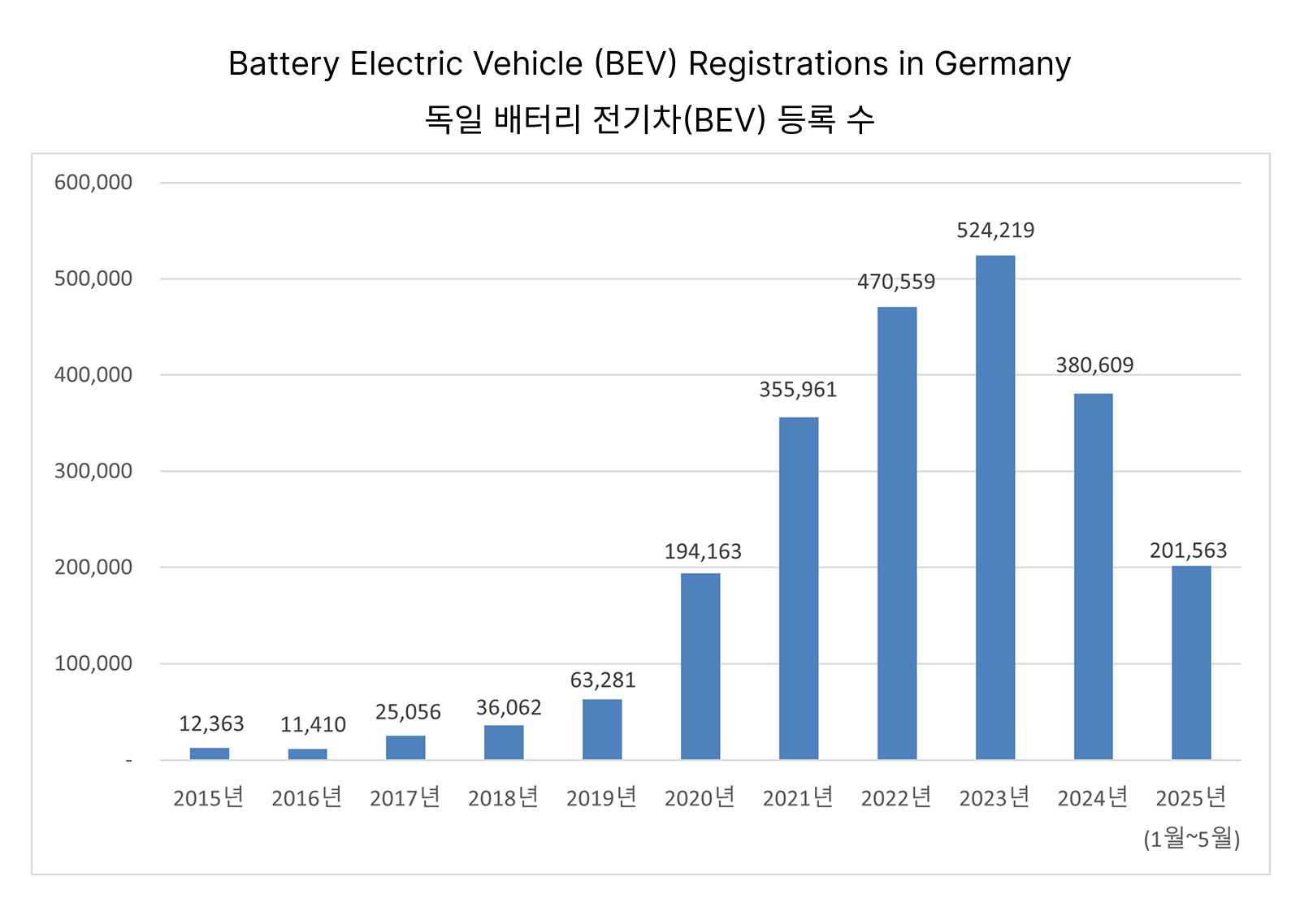 News | EMO 2025, Hannover, Germany