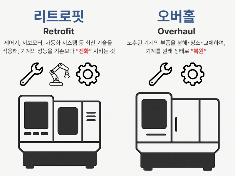 Is your aging machine tool still up to the task? 오래된 공작 기계, 그대로 사용해도 괜찮을까요? | Machine Retrofit EP. 0