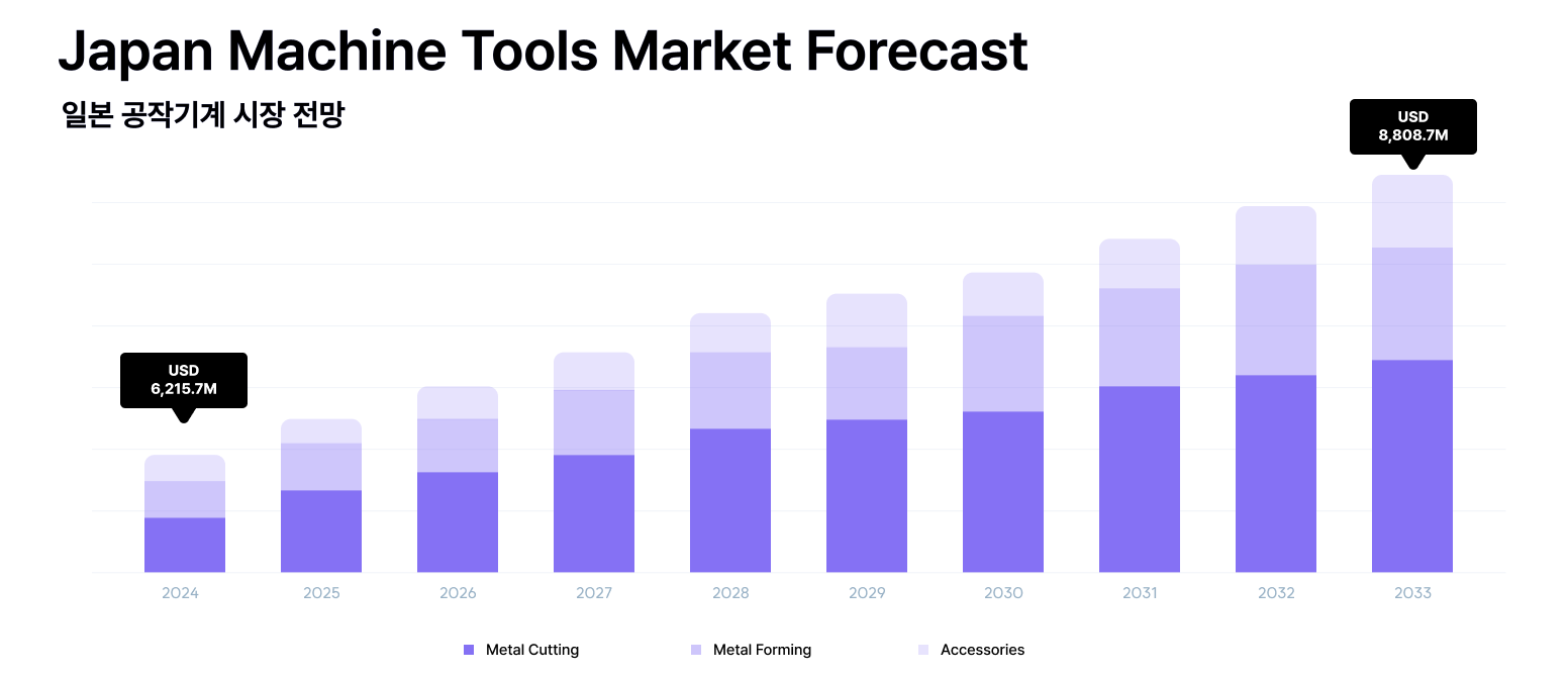 Export Strategies for Japan’s Machine Tool & Components Market 일본 공작기계 & 기계부품 시장을 위한 수출 전략