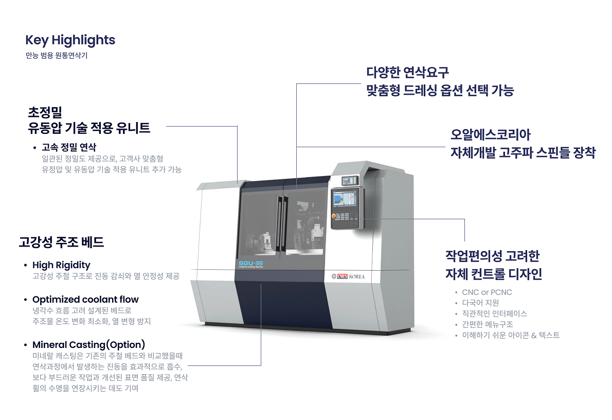ORSKOREA's Cylindrical Grinding Machine, SGU-35 | 원통연삭기 SGU-35 ⓒ ORSKOREA 오알에스코리아