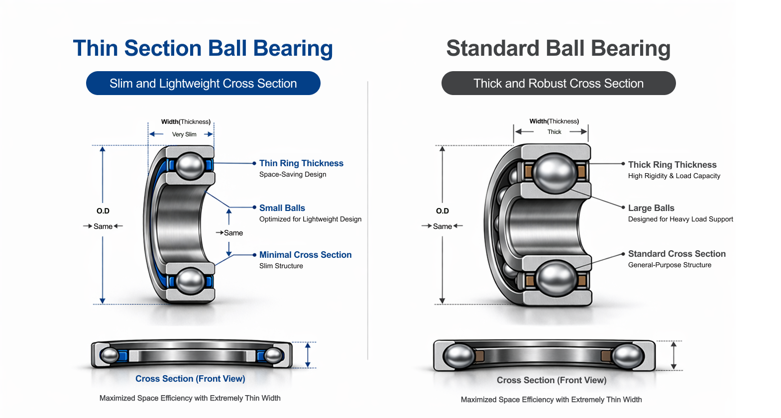 AI-generated image of Thin Section Ball Bearing structure | 박형 볼베어링 구조 ⓒ ChatGPT, Edited by ORSKOREA